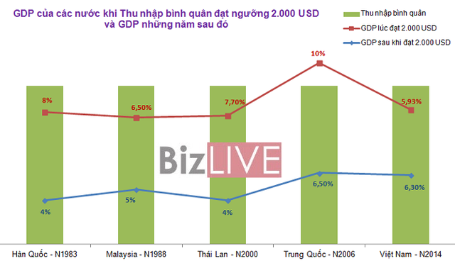 
Nguồn: TS. Lê Xuân Nghĩa
