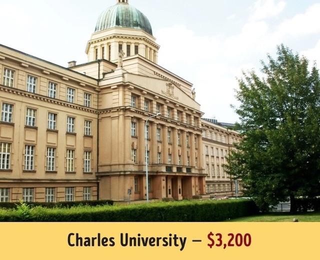Trường Đại học Charles nổi tiếng của Czech có mức học phí trung bình 3.200$ mỗi năm.