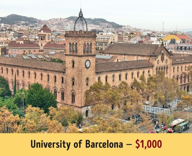 Trường đại học Barcelona có mức học phí trung bình 1.000$ mỗi năm.