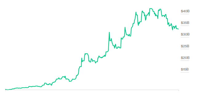 Diễn biến tài sản của Hui Ka Yan trong 1 năm qua. Nguồn: Bloomberg