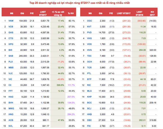 Nguồn: SSI Retail Research, Fiinpro