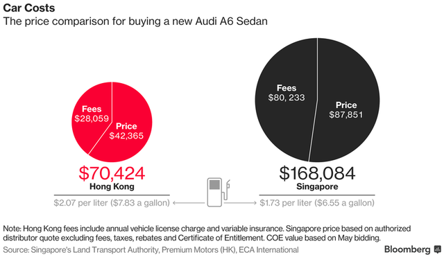 Mức chi phí để sở hữu 1 chiếc Audi A6 Sedan