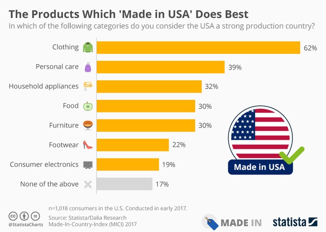 Những sản phẩm nước Mỹ làm tốt nhất