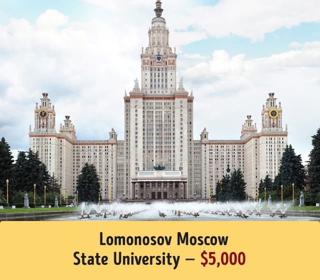 Trường Đại học Lomonosov Moscow có mức học phí trung bình 5.000$.