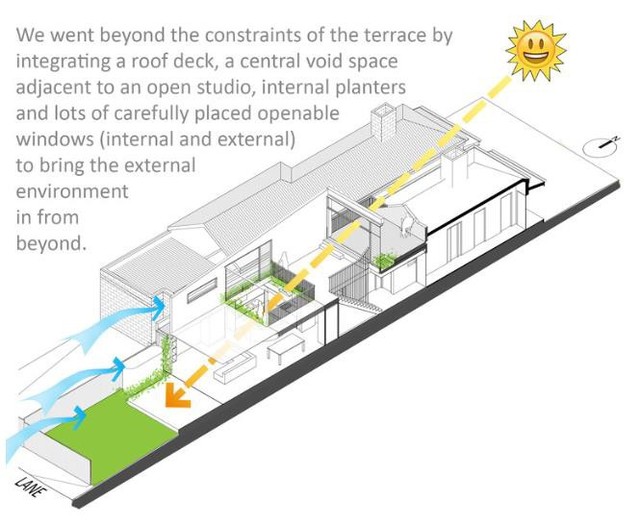 
Vói thiết kế thông minh này nắng có thể chiếu theo một đường thẳng từ tầng 2 xuống tầng 1 và gió cũng dễ dàng di chuyển giúp không gian thông thoáng.

 
