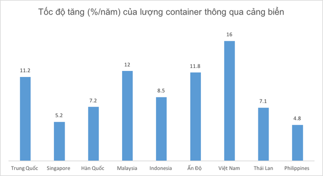 
Nguồn Ngân hàng thế giới
