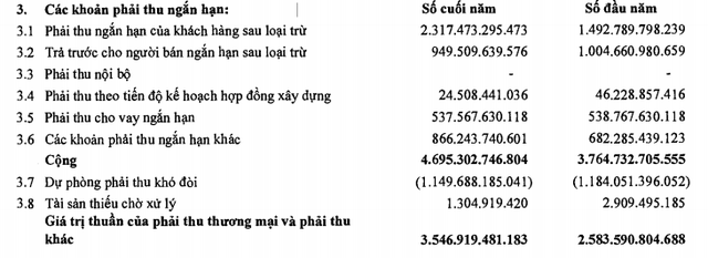 PVX: Quý 3 lỗ 33 tỷ đồng, lỗ lũy kế đã tiến sát 3.000 tỷ đồng - Ảnh 2.