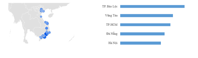 
Các thành phố tìm kiếm từ khóa Bitcoin chủ yếu tập trung vào khu vực miền Nam, Nam Trung bộ như Vũng Tàu, Tp.HCm, Đà Nẵng, …
