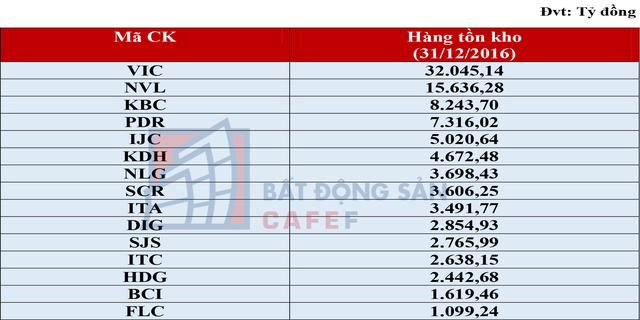 CÔNG TY  ĐOÀN GIA THUẬN MUA BÁN NHÀ ĐẤT CÁC QUẬN G