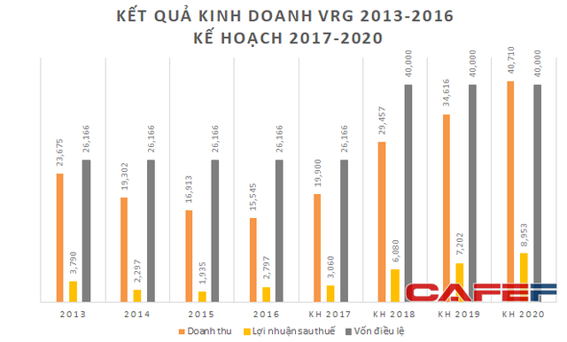 Cổ phần hóa Tập đoàn Cao su Việt Nam: Chiếc bánh quá lớn đối với nhà đầu tư nội? - Ảnh 1.