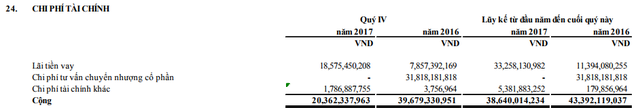 Năm Bảy Bảy: Ghi nhận hơn nghìn tỷ đồng doanh thu bán căn hộ, LNST năm 2017 tăng 66% so với cùng kỳ - Ảnh 2.