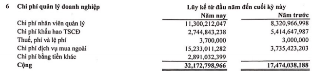 Hóa chất Đức Giang Lào Cai (DGL): LNST năm 2017 đạt 230 tỷ đồng, gấp đôi chỉ tiêu lợi nhuận cả năm - Ảnh 2.