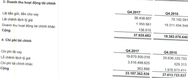 Xi măng Bỉm Sơn (BCC): Quý 4 lãi 56 tỷ giúp cả năm chỉ còn lỗ gần 5 tỷ - Ảnh 2.