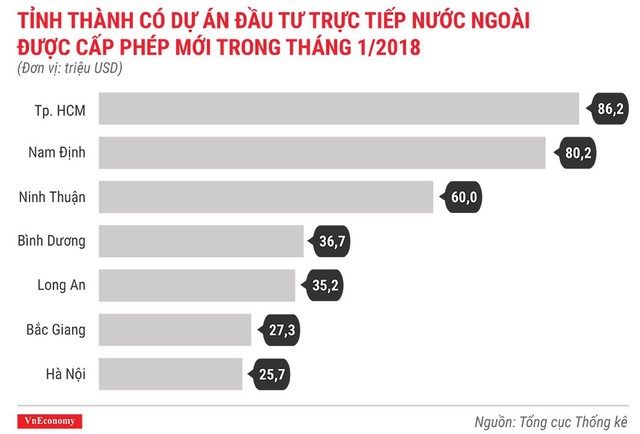 Kinh tế Việt Nam tháng 1/2018 qua những con số - Ảnh 2.