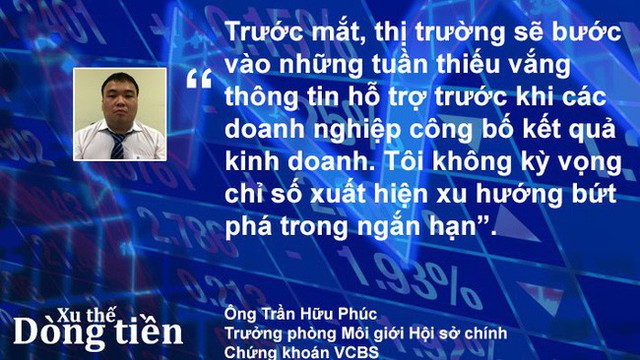 Xu thế dòng tiền: Chuẩn bị cho rung lắc - Ảnh 3.