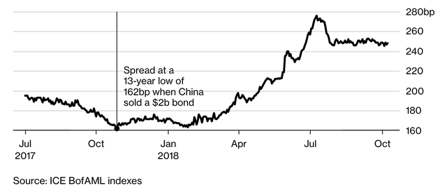 Giữa tâm bão Trade War, Trung Quốc chuẩn bị bán trái phiếu kho bạc Mỹ - Ảnh 2.