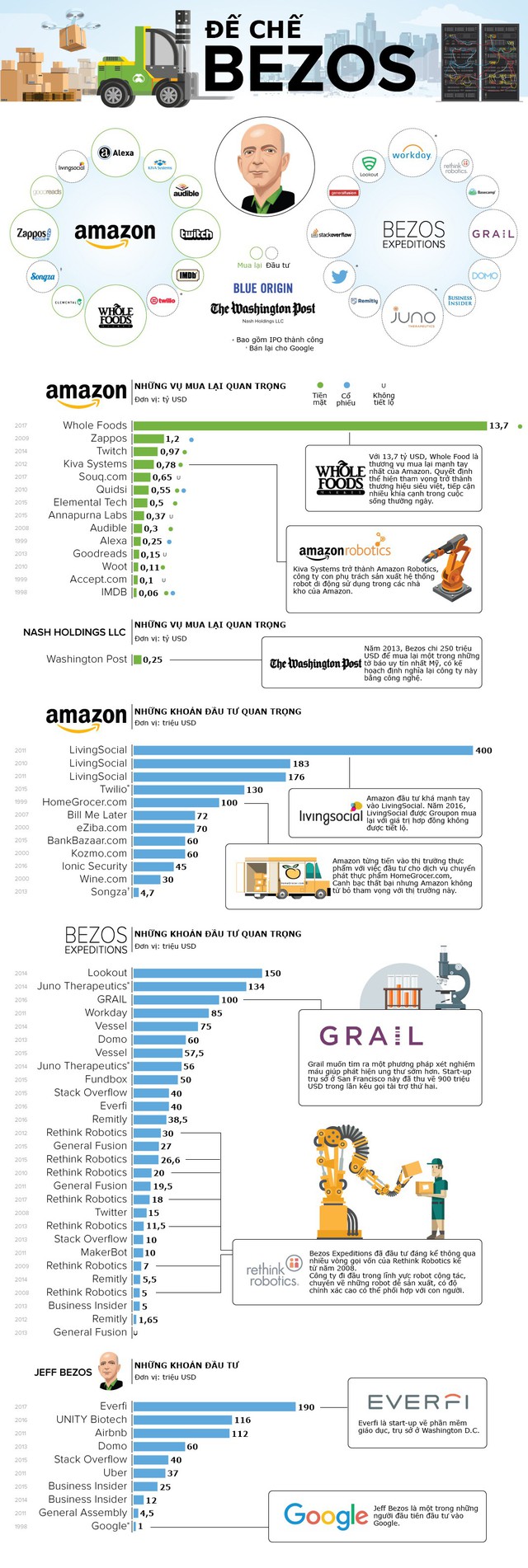 [Infographic] Người giàu nhất Mỹ đầu tư vào những đâu? - Ảnh 1.