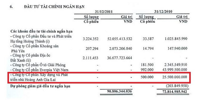 FPT Capital khởi kiện bầu Đức và Tập đoàn Hoàng Anh Gia Lai - Ảnh 2.