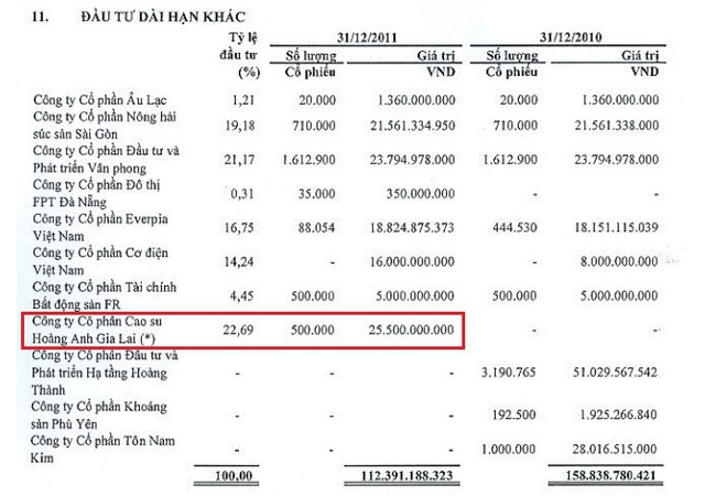 FPT Capital khởi kiện bầu Đức và Tập đoàn Hoàng Anh Gia Lai - Ảnh 3.