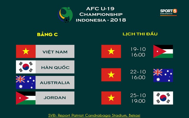 Không được tập trên sân chính, U19 Việt Nam phải tập luyện trong đường hầm trước trận mở màn giải U19 châu Á - Ảnh 8.