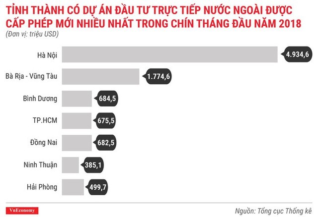 Ấn tượng bức tranh kinh tế quý 3/2018 qua các con số - Ảnh 3.