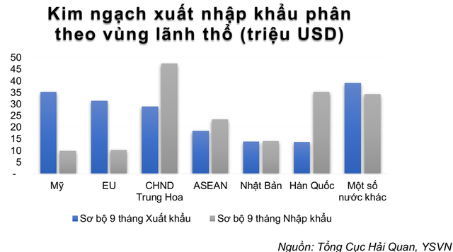 Thủy sản, dệt may, da giày sẽ hưởng lợi lớn sau khi Hiệp định EVFTA có hiệu lực - Ảnh 1.