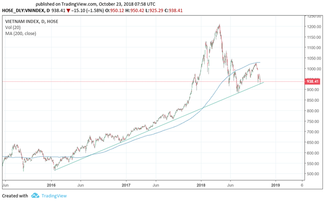 Cầu bắt đáy tăng mạnh vê cuối phiên, Vn-Index hồi phục sau khi chạm trendline dài hạn - Ảnh 1.