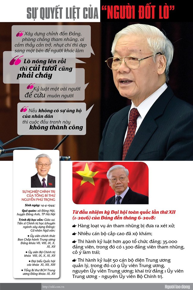 (Infographic) - Tổng Bí thư Nguyễn Phú Trọng và quyết tâm chống tham nhũng, chỉnh đốn Đảng - Ảnh 1.
