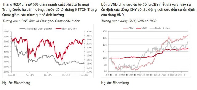 Đây là những gì sẽ xảy ra khi thị trường chứng khoán toàn cầu lao đốc - Ảnh 4.