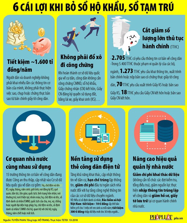 Infographic: 6 cái lợi khi bỏ sổ hộ khẩu - Ảnh 1.