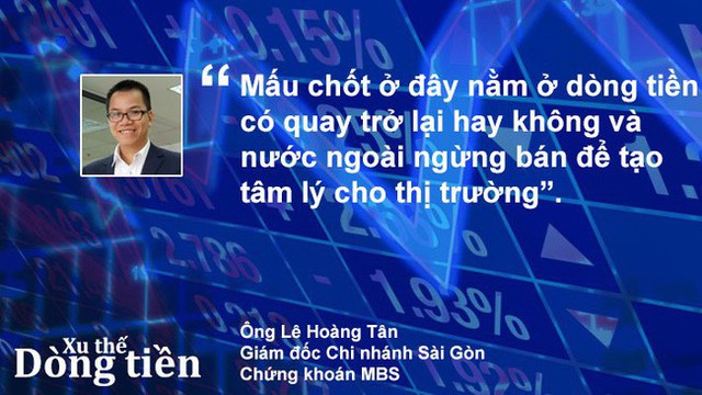 Xu thế dòng tiền: Nguy cơ thủng đáy có cao? - Ảnh 3.