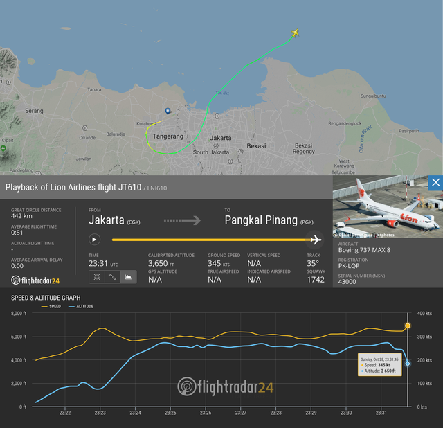 Lực lượng cứu hộ Indonesia đã tìm thấy máy bay chở 188 người rơi xuống biển gãy làm đôi - Ảnh 8.