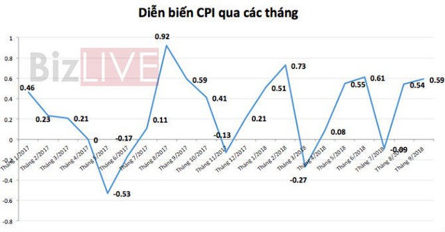 Lạm phát có thể chạm mức 3,8%, lãi suất, tỷ giá tăng nhẹ  - Ảnh 1.