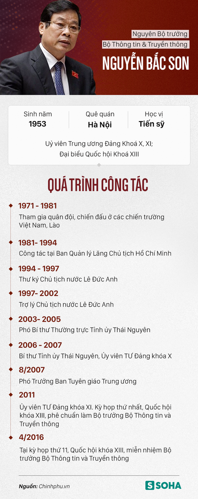  Cách chức Ủy viên Trung ương Đảng khóa XI đối với ông Nguyễn Bắc Son - Ảnh 1.