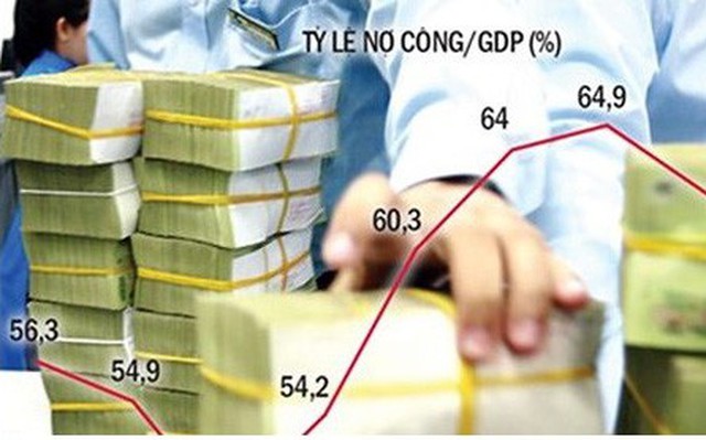 Nợ công cao, áp lực trả nợ tăng mạnh