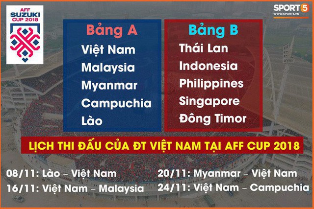 Cầu thủ U23 áp đảo ở danh sách tuyển Việt Nam chuẩn bị cho AFF Cup 2018 - Ảnh 3.