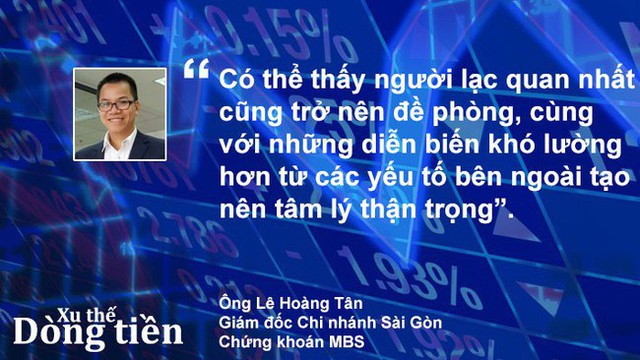 Xu thế dòng tiền: Thị trường không thuận, nhà đầu tư nên làm gì? - Ảnh 2.