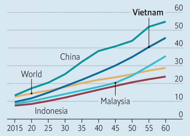 Economist: Người Việt Nam chưa kịp giàu đã già - Ảnh 2.