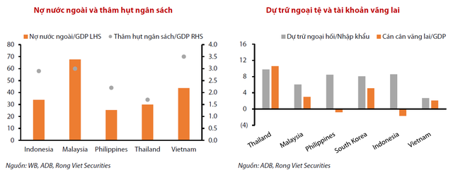VDSC: Việt Nam vẫn còn dư địa lớn để gia tăng quy mô thị trường vốn - Ảnh 1.
