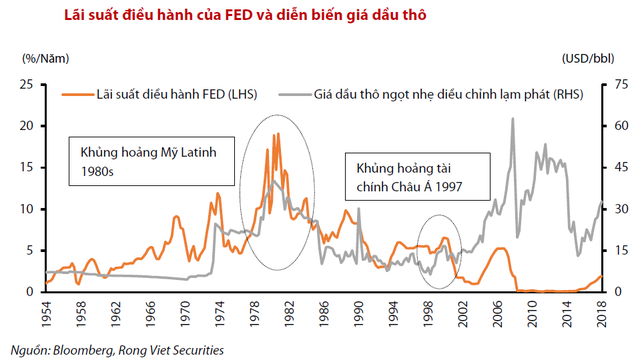 VDSC: Việt Nam vẫn còn dư địa lớn để gia tăng quy mô thị trường vốn - Ảnh 2.