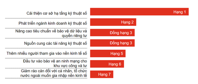 Vượt mặt Trung Quốc, Việt Nam tiếp tục dẫn đầu APEC trong thu hút vốn đầu tư xuyên biên giới  - Ảnh 2.