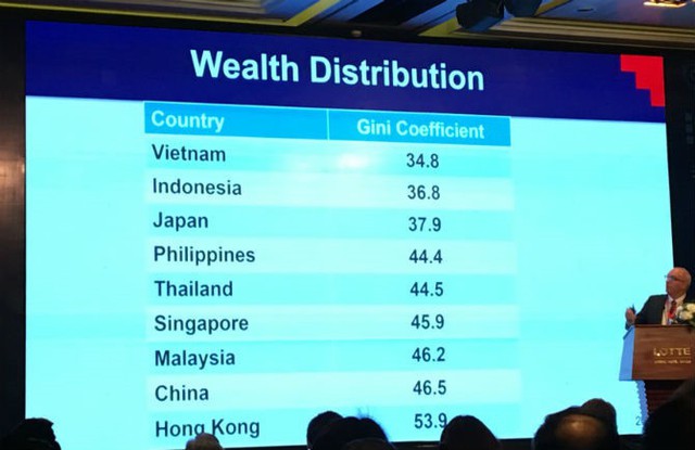 Chuyên gia VinaCapital: “Áp lực lạm phát với Việt Nam đến từ bong bóng tài sản do đầu cơ” - Ảnh 2.