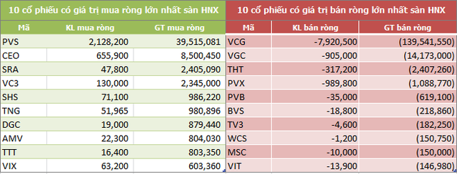 Tuần 12-16/11: Khối ngoại đẩy mạnh bán ròng 876 tỷ đồng, tập trung mạnh tại VIC - Ảnh 4.