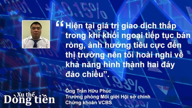 Xu thế dòng tiền: Chờ kết quả kiểm tra đáy - Ảnh 1.