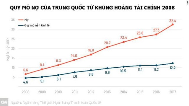 Kinh tế Trung Quốc vẫn đối mặt với nhiều rắc rối lớn - Ảnh 1.