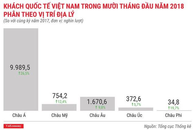 Kinh tế tháng 10/2018 qua các con số - Ảnh 12.