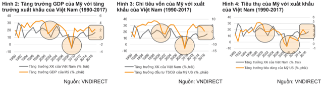 TTCK Việt Nam vẫn chưa hồi phục do nhà đầu tư lo ngại viễn cảnh “nước tăng lực” cắt giảm thuế hết tác dụng tại Mỹ? - Ảnh 2.