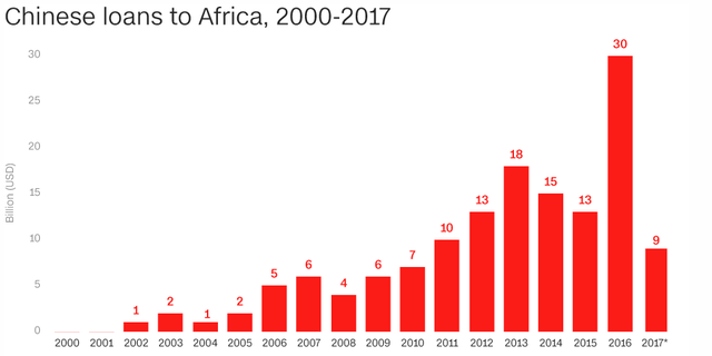 Cái giá để một thủ đô ở châu Phi trở thành thành phố Trung Quốc là bao nhiêu? - Ảnh 3.