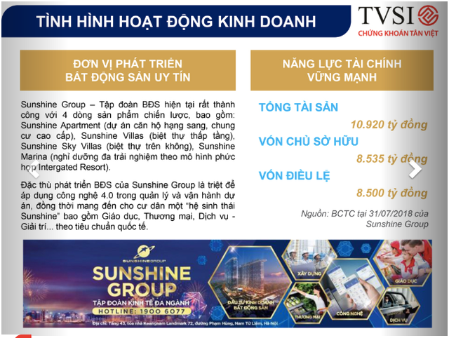 Tăng vốn từ 300 tỷ lên 8.500 tỷ trong hơn 2 năm, Sunshine Group tức thì chào phân phối 10.000 tỷ đồng trái phiếu - Ảnh 2. Tăng vốn từ 300 tỷ lên 8.500 tỷ trong hơn 2 năm, Sunshine Group tức thì chào phân phối 10.000 tỷ đồng trái phiếu - Ảnh 2.