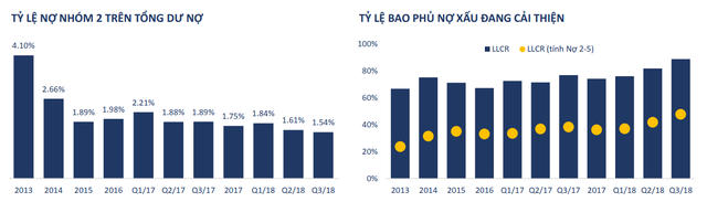 Nợ xấu các ngân hàng có tăng mạnh trở lại trong năm 2019? - Ảnh 1.